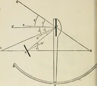 An illustration from The American practical navigator : being an epitome of navigation and nautical astronomy (1888)
