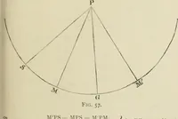 An illustration from The American practical navigator : being an epitome of navigation and nautical astronomy (1888)