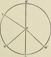An illustration from The American practical navigator : being an epitome of navigation and nautical astronomy (1888)