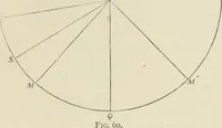 An illustration from The American practical navigator : being an epitome of navigation and nautical astronomy (1888)
