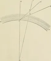 An illustration from The American practical navigator : being an epitome of navigation and nautical astronomy (1888)