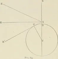 An illustration from The American practical navigator : being an epitome of navigation and nautical astronomy (1888)