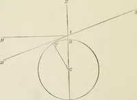 An illustration from The American practical navigator : being an epitome of navigation and nautical astronomy (1888)