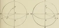 An illustration from The American practical navigator : being an epitome of navigation and nautical astronomy (1888)
