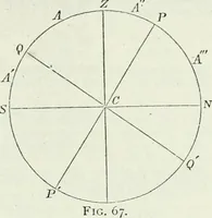 An illustration from The American practical navigator : being an epitome of navigation and nautical astronomy (1888)