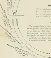 An illustration from The American practical navigator : being an epitome of navigation and nautical astronomy (1888)