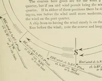 An illustration from The American practical navigator : being an epitome of navigation and nautical astronomy (1888)