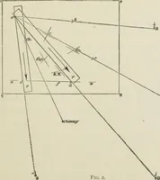 An illustration from The American practical navigator : being an epitome of navigation and nautical astronomy (1888)