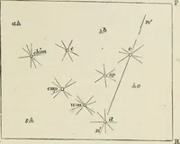 An illustration from The American practical navigator : being an epitome of navigation and nautical astronomy (1888)