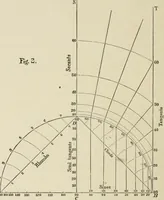 An illustration from The American practical navigator : being an epitome of navigation and nautical astronomy (1888)