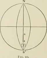 An illustration from The American practical navigator : being an epitome of navigation and nautical astronomy (1888)