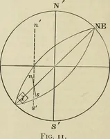 An illustration from The American practical navigator : being an epitome of navigation and nautical astronomy (1888)