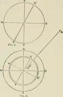 An illustration from The American practical navigator : being an epitome of navigation and nautical astronomy (1888)