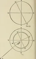 An illustration from The American practical navigator : being an epitome of navigation and nautical astronomy (1888)
