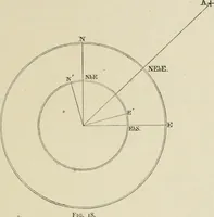 An illustration from The American practical navigator : being an epitome of navigation and nautical astronomy (1888)
