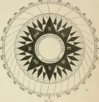 An illustration from The American practical navigator : being an epitome of navigation and nautical astronomy (1888)