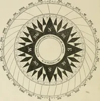 An illustration from The American practical navigator : being an epitome of navigation and nautical astronomy (1888)