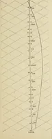 An illustration from The American practical navigator : being an epitome of navigation and nautical astronomy (1888)