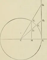 An illustration from The American practical navigator : being an epitome of navigation and nautical astronomy (1888)