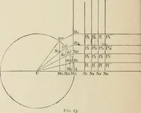 An illustration from The American practical navigator : being an epitome of navigation and nautical astronomy (1888)