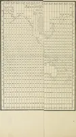 An illustration from The American practical navigator : being an epitome of navigation and nautical astronomy (1888)