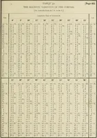 An illustration from The American practical navigator : being an epitome of navigation and nautical astronomy (1888)