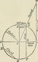 An illustration from The American practical navigator : being an epitome of navigation and nautical astronomy (1888)