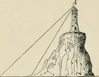 An illustration from The American practical navigator : being an epitome of navigation and nautical astronomy (1888)