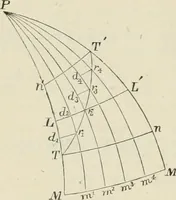 An illustration from The American practical navigator : being an epitome of navigation and nautical astronomy (1888)