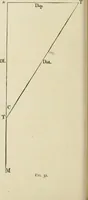 An illustration from The American practical navigator : being an epitome of navigation and nautical astronomy (1888)