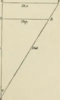 An illustration from The American practical navigator : being an epitome of navigation and nautical astronomy (1888)