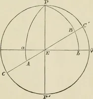 An illustration from The American practical navigator : being an epitome of navigation and nautical astronomy (1888)