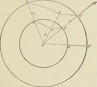 An illustration from The American practical navigator : being an epitome of navigation and nautical astronomy (1888)