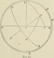 An illustration from The American practical navigator : being an epitome of navigation and nautical astronomy (1888)