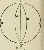An illustration from The American practical navigator : being an epitome of navigation and nautical astronomy (1888)