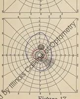 An illustration from Practical guide for charting and interpreting the visual color fields (1928)