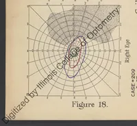 Picture 7 of 7 from Practical guide for charting and interpreting the visual color fields (1928), leaf 82