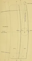 An illustration from The practical application of the slide valve and link motion to stationary, portable, locomotive, and marine engines : with new and simple methods for proportioning the parts (1897)