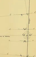 An illustration from The practical application of the slide valve and link motion to stationary, portable, locomotive, and marine engines : with new and simple methods for proportioning the parts (1897)