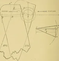 Picture 29 of 50 from The practical application of the slide valve and link motion to stationary, portable, locomotive, and marine engines : with new and simple methods for proportioning the parts (1897), leaf 133