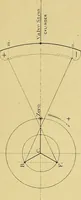 An illustration from The practical application of the slide valve and link motion to stationary, portable, locomotive, and marine engines : with new and simple methods for proportioning the parts (1897)