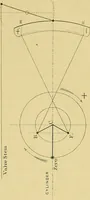 An illustration from The practical application of the slide valve and link motion to stationary, portable, locomotive, and marine engines : with new and simple methods for proportioning the parts (1897)