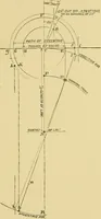 An illustration from The practical application of the slide valve and link motion to stationary, portable, locomotive, and marine engines : with new and simple methods for proportioning the parts (1897)