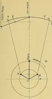 An illustration from The practical application of the slide valve and link motion to stationary, portable, locomotive, and marine engines : with new and simple methods for proportioning the parts (1897)