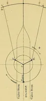 Picture 36 of 50 from The practical application of the slide valve and link motion to stationary, portable, locomotive, and marine engines : with new and simple methods for proportioning the parts (1897), leaf 142