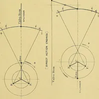 Picture 37 of 50 from The practical application of the slide valve and link motion to stationary, portable, locomotive, and marine engines : with new and simple methods for proportioning the parts (1897), leaf 142