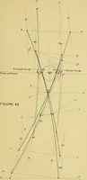 Picture 38 of 50 from The practical application of the slide valve and link motion to stationary, portable, locomotive, and marine engines : with new and simple methods for proportioning the parts (1897), leaf 146