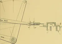 An illustration from The practical application of the slide valve and link motion to stationary, portable, locomotive, and marine engines : with new and simple methods for proportioning the parts (1897)