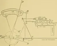 An illustration from The practical application of the slide valve and link motion to stationary, portable, locomotive, and marine engines : with new and simple methods for proportioning the parts (1897)