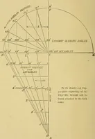 Picture 7 of 50 from The practical application of the slide valve and link motion to stationary, portable, locomotive, and marine engines : with new and simple methods for proportioning the parts (1897), leaf 45